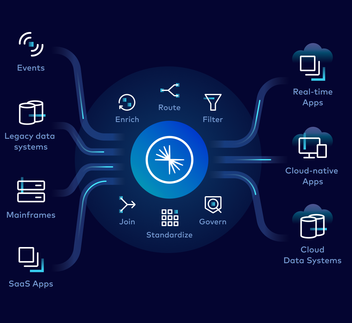 New Products and Services Why Confluent Image
