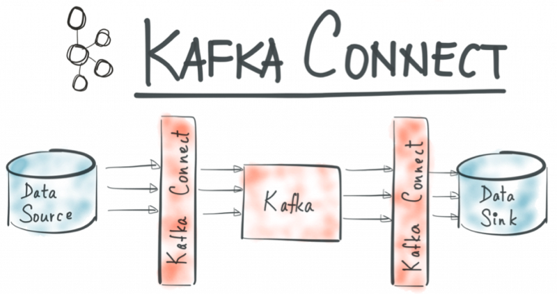 No More Silos: How to Integrate Your Databases with Apache Kafka and CDC