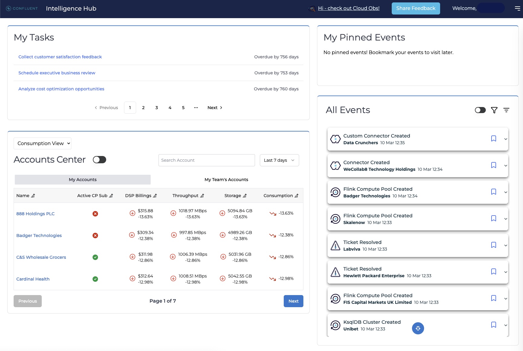 Customer Intelligence Hub: A Single Pane of Glass for Customer Insight and Action