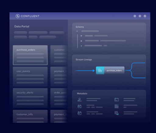 A graphic visualization of Stream Catalog, a component of Confluent’s Stream Governance suite, which allows you to use Data Portal to tag data and make it discoverable