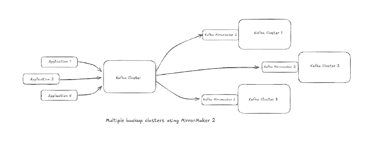 Cross-Data-Center Apache Kafka® Replication: Decision Framework & Readiness Playbook