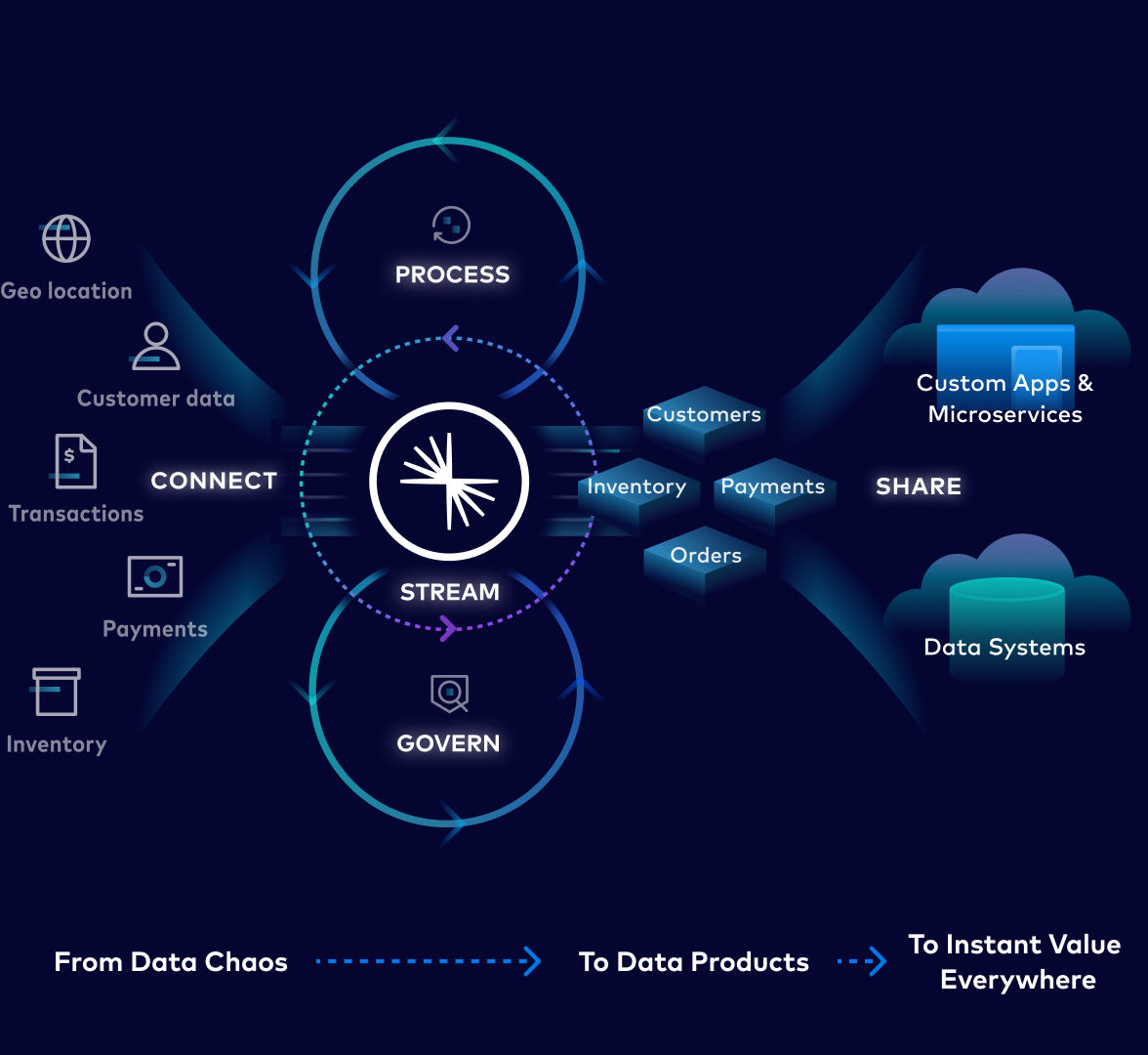 Backend Operations How It Works Image