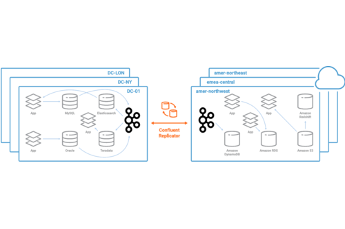 Streaming in the Clouds: Where to Start