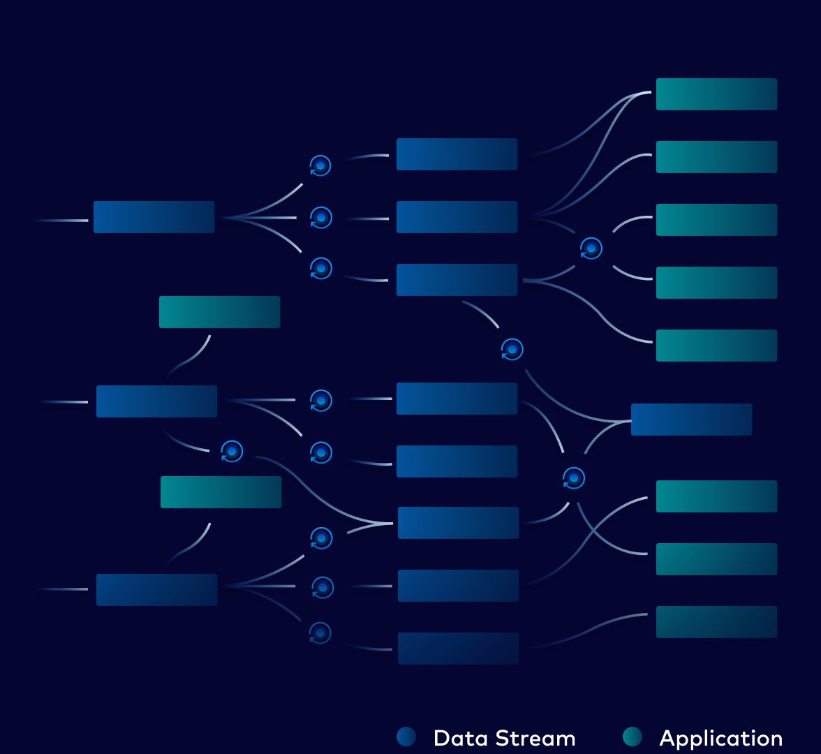 filter data enrich