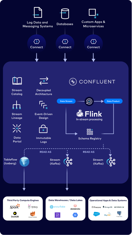 Shift Governing and Processing Mobile