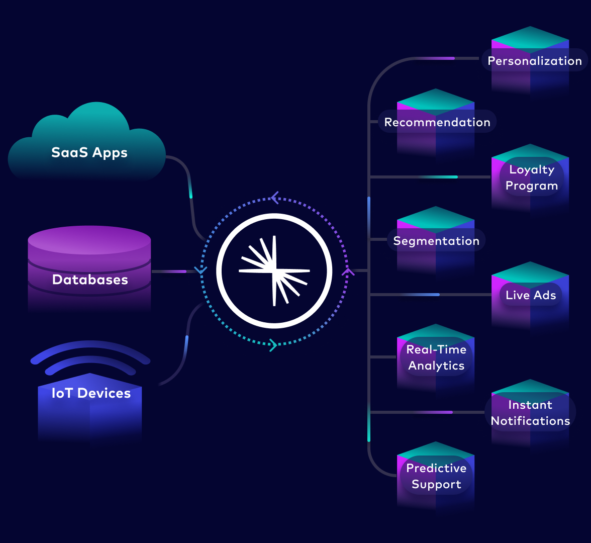 Streaming Applications Outcomes Benefits Image