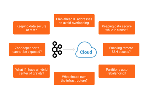 CloudBank’s Journey from Mainframe to Streaming with Confluent Cloud