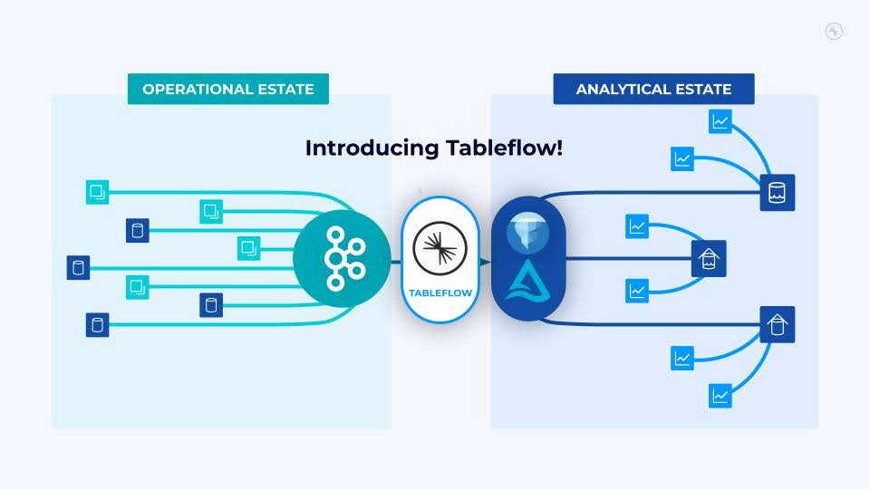 Tableflow Is GA: Unifying Apache Kafka® Topics with Apache Iceberg™️ and Delta Lake Tables in a Few Clicks