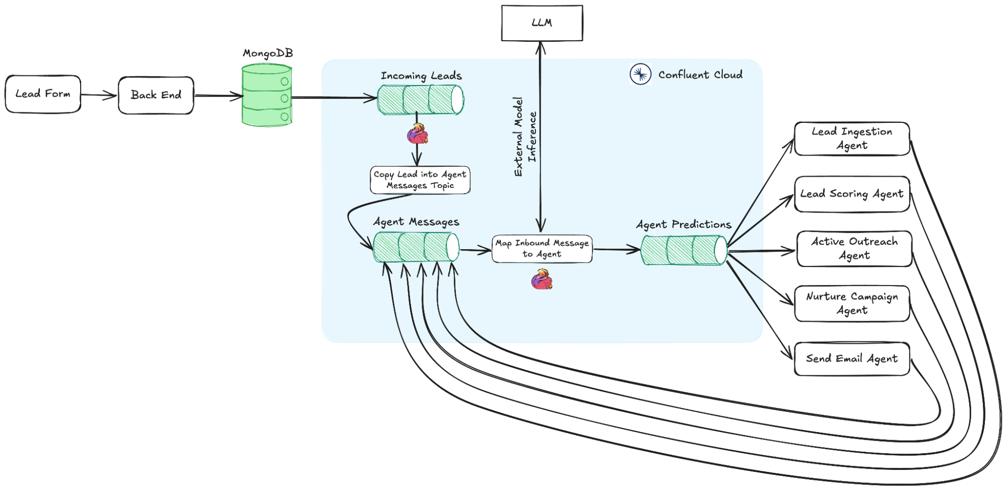 How to Build a Multi-Agent Orchestrator Using Apache Flink® and Apache Kafka®