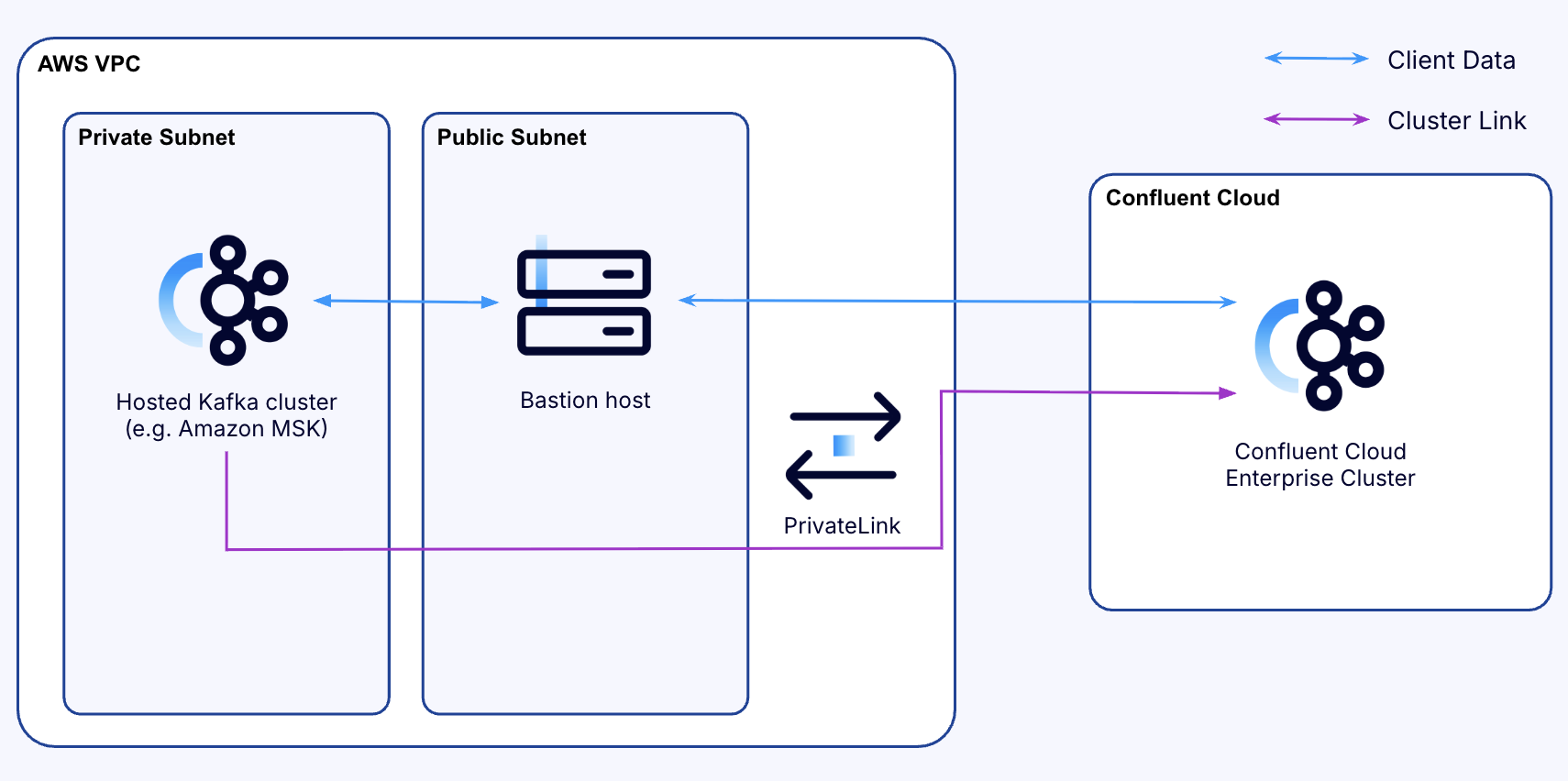 Confluent Cloud Is Your Life (K)Raft Away From Hosted Apache Kafka®