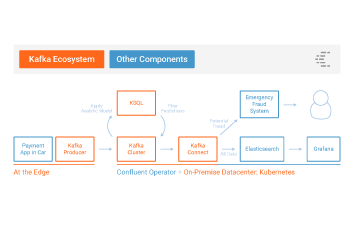 How to Build a UDF and/or UDAF in ksqlDB 5.0