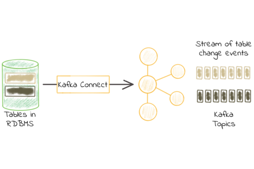 Kafka Connect Deep Dive – JDBC Source Connector