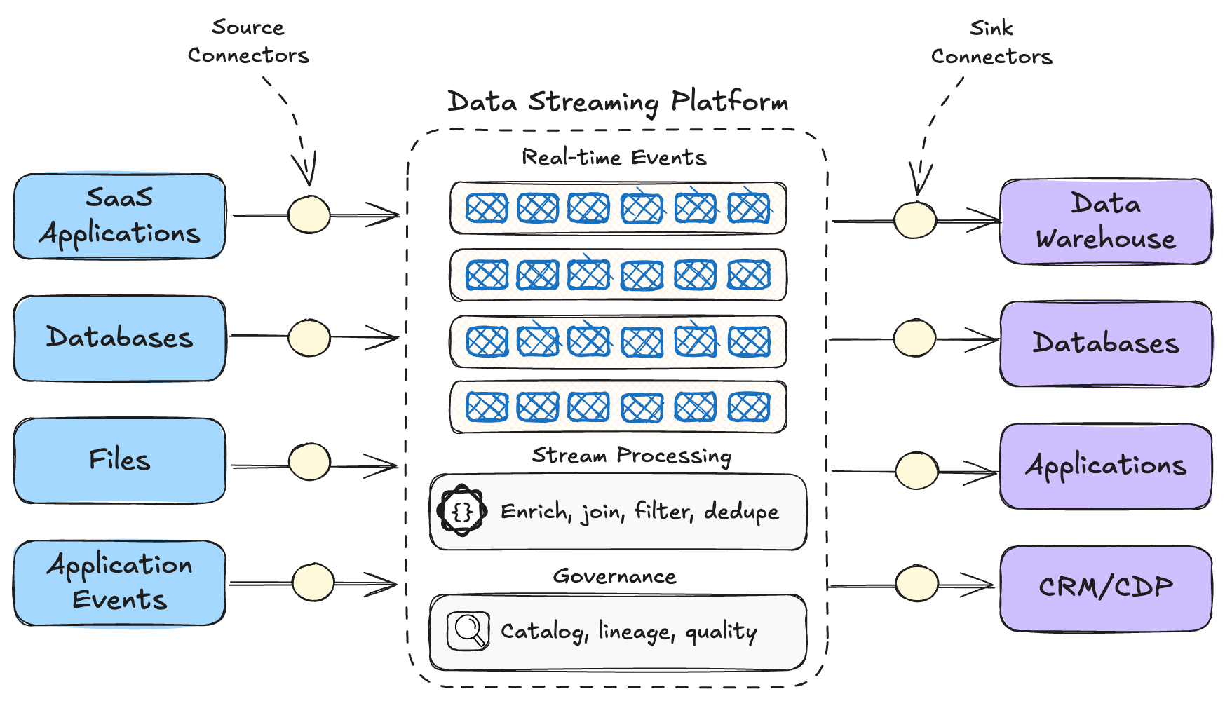 Your AI Project Has a Data Liberation Problem