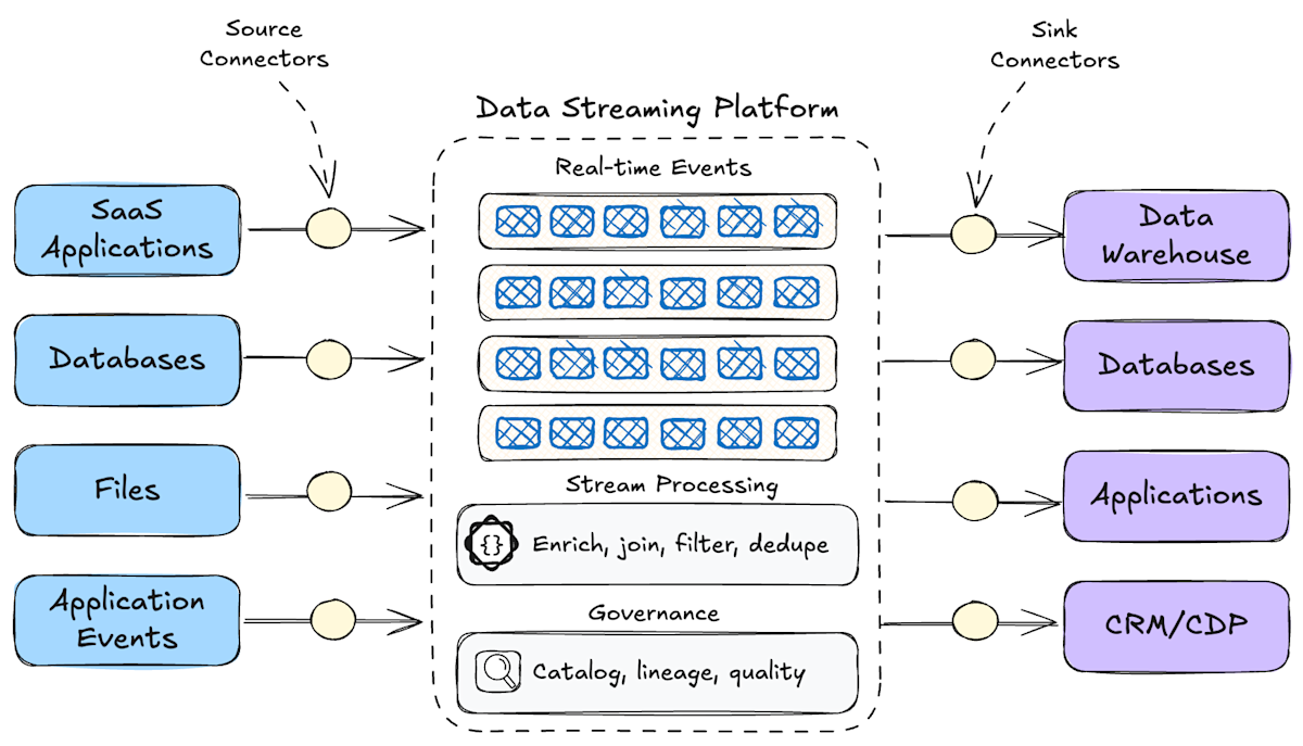 Data Model Streaming Why Enterprise AI Runs on Data Streaming