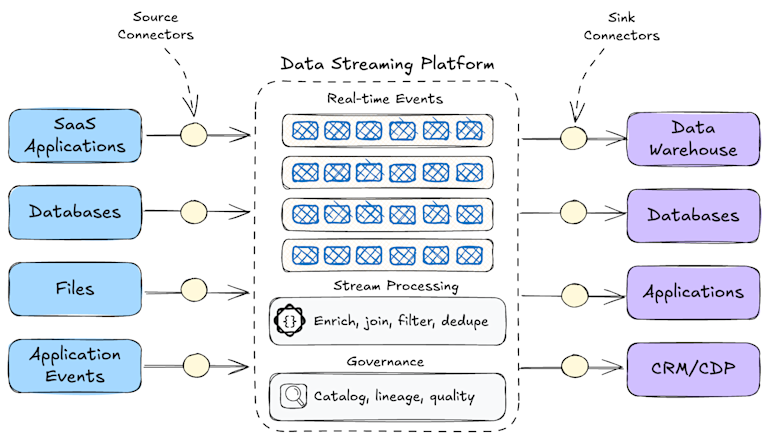 Why Enterprise AI Runs on Data Streaming
