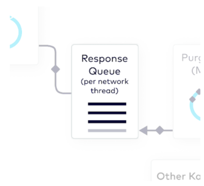 response-queue-per-network-thread.png