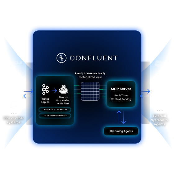 Fresh Context to Power Every AI Decision