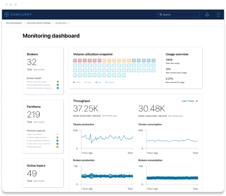Confluent Platform Data Streaming For The Enterprise confluent-platform-data-streaming-for-the-enterprise