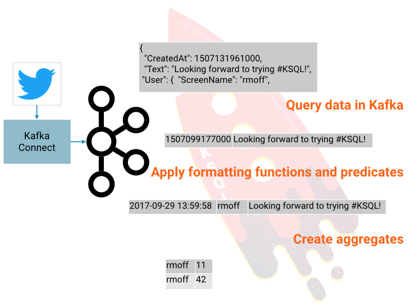 Getting Started Analyzing Twitter Data in Apache Kafka through KSQL