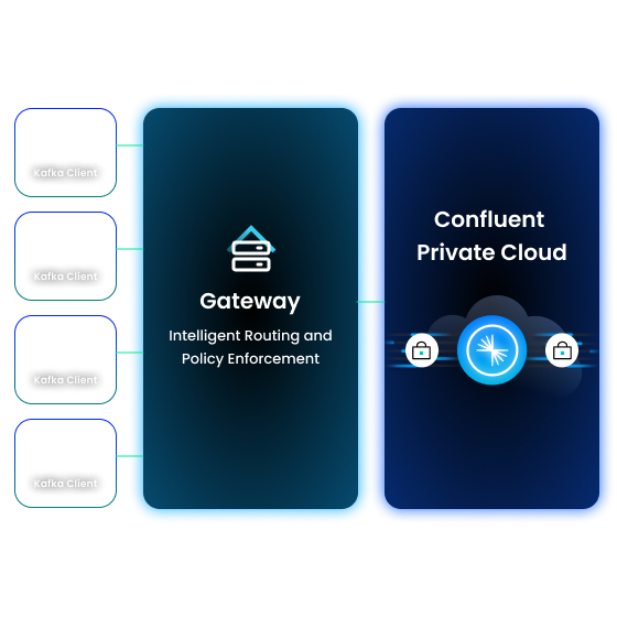 Confluent Private Cloud hero image