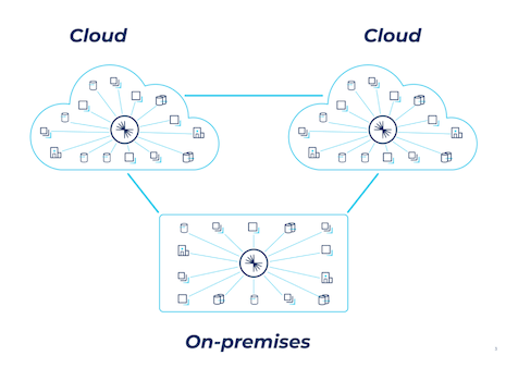 Simplify Your Architecture