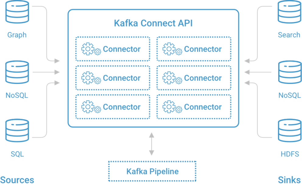 Verified Integrations Program Confluent JP