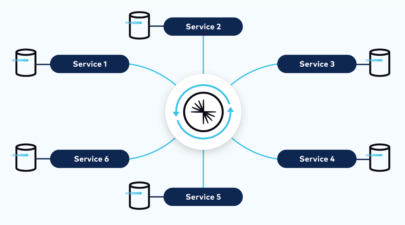 microservices glossary graphic