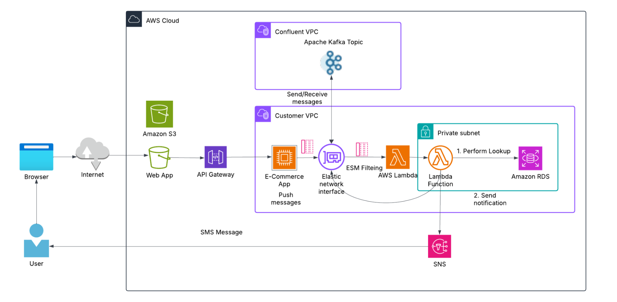 Optimizing Serverless Stream Processing with Confluent Freight Clusters and AWS Lambda
