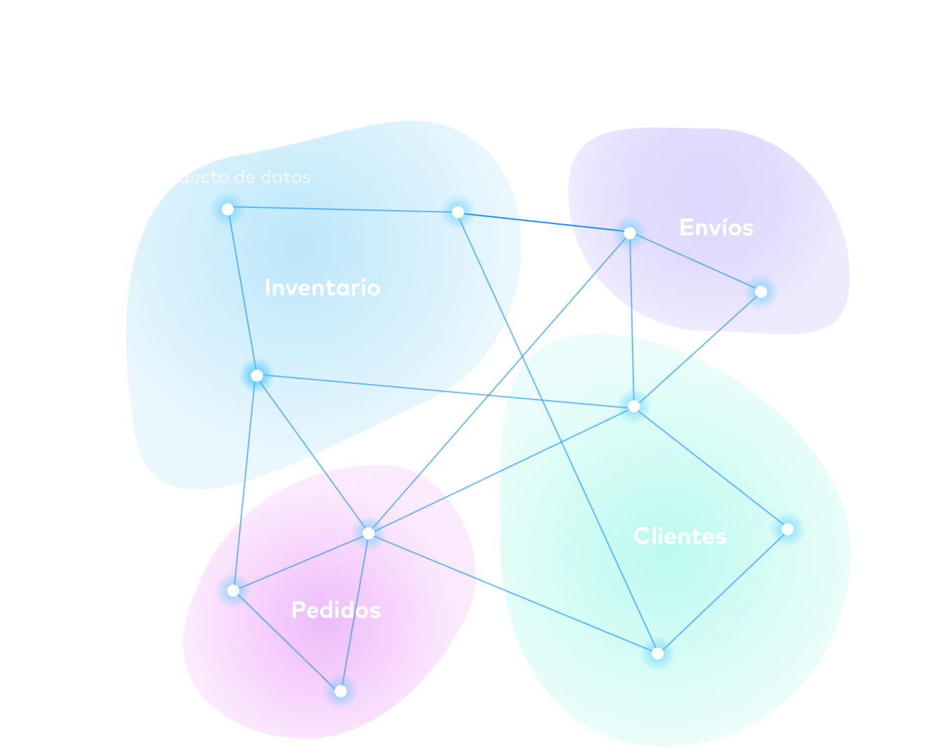 Pipelines diagram ES