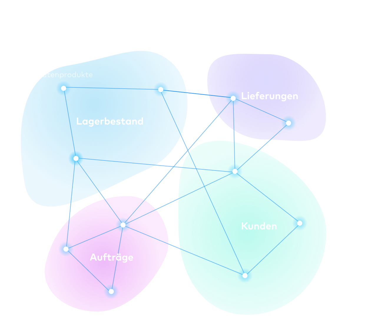 Pipelines diagram DE