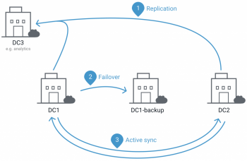 Introducing Apache Kafka&trade; for the Enterprise