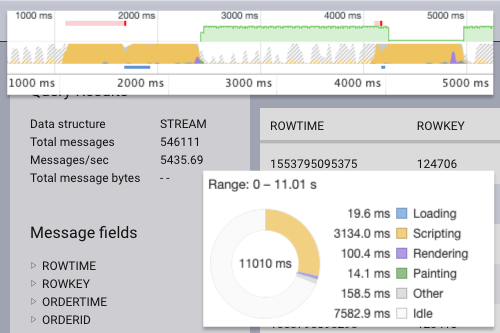 Consuming Messages Out of Apache Kafka in a Browser