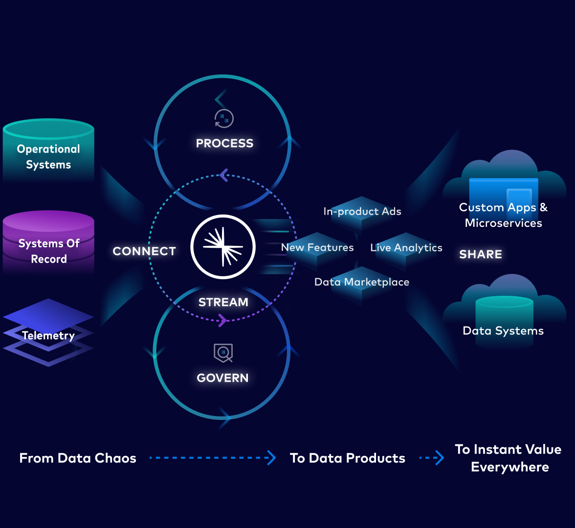 New Products and Services Key Features Image