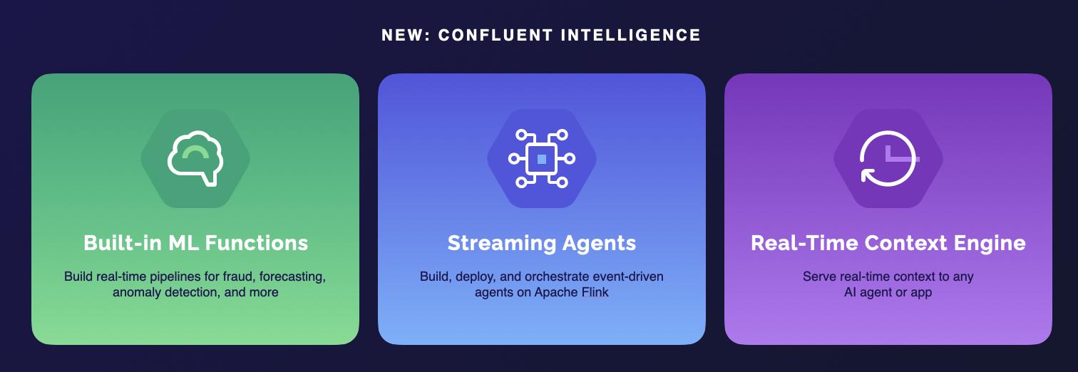 Introducing Real-Time Context Engine for AI