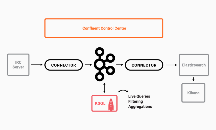 Secure Stream Processing with Apache Kafka, Confluent Platform and KSQL