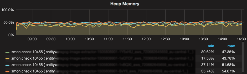 Running Kafka Streams Applications in AWS