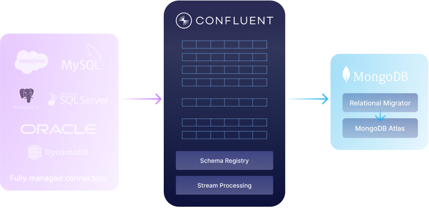 MongoDB benefit image 3