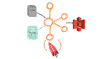 KSQL in Action: Enriching CSV Events with Data from RDBMS into AWS