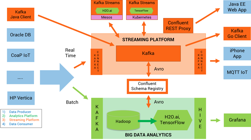 How to Build and Deploy Scalable Machine Learning in Production with Apache Kafka