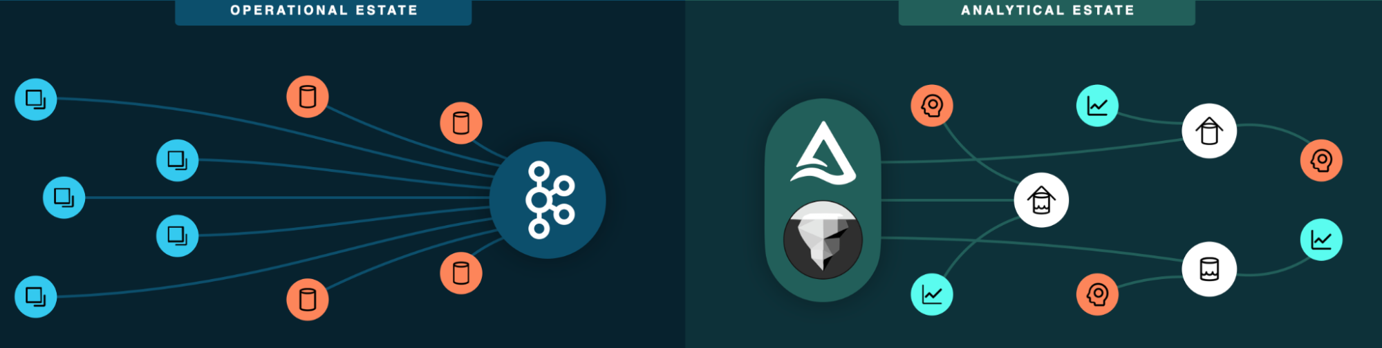 Tableflow is now generally available