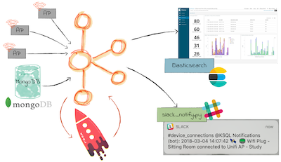 We ❤️ syslogs: Real-time syslog processing with Apache Kafka and KSQL – Part 3: Enriching events with external data