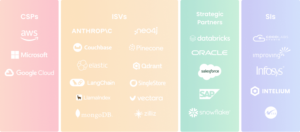 Confluent's Partner Ecosystem
