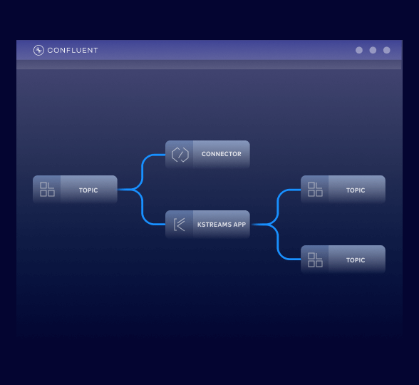 Boost developer productivity img
