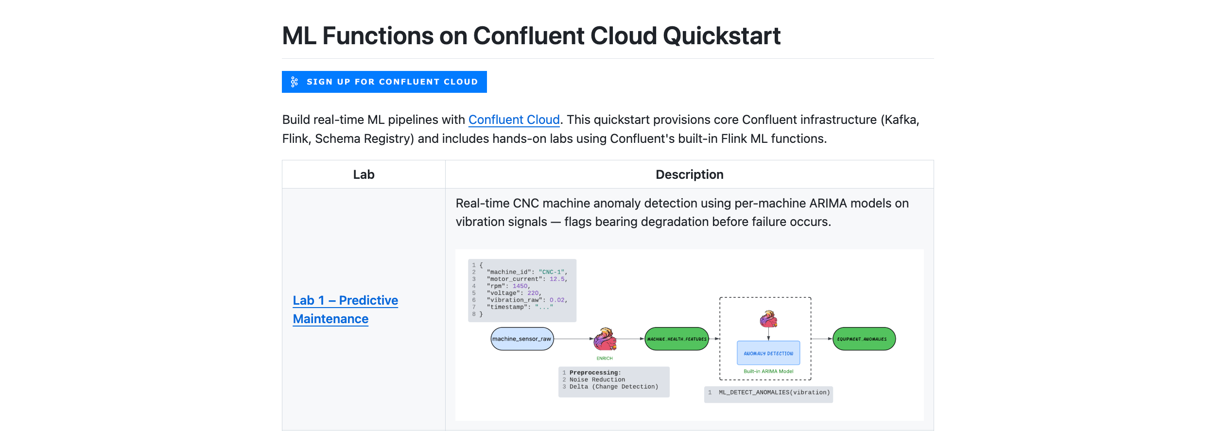AI/ML Functions product page - quickstart thumbnail