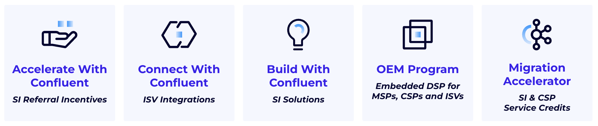 Confluent Invests $200M to Expand Global Partner Ecosystem