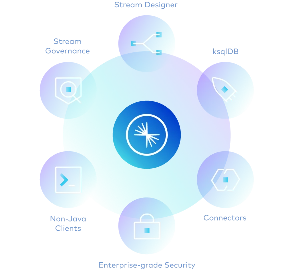 Complete section image