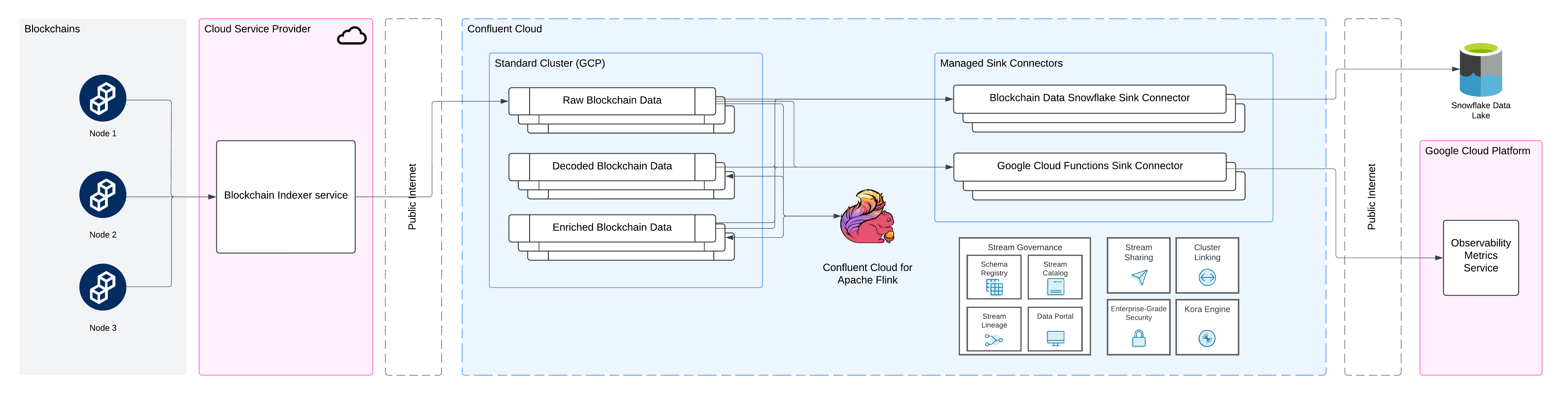 Blockchain_integration_arch