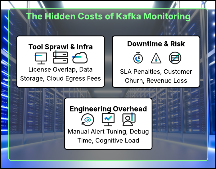 Apache Kafka® Monitoring Is Costing You More Than You Think