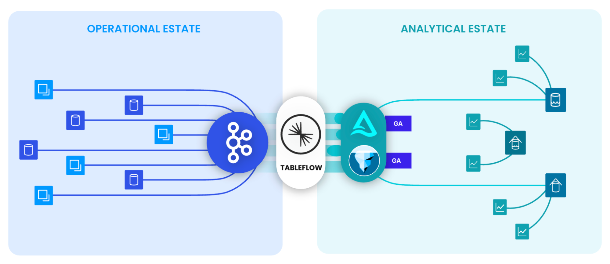 Making Kafka Connect More Flexible, Secure, and Easier to Operate