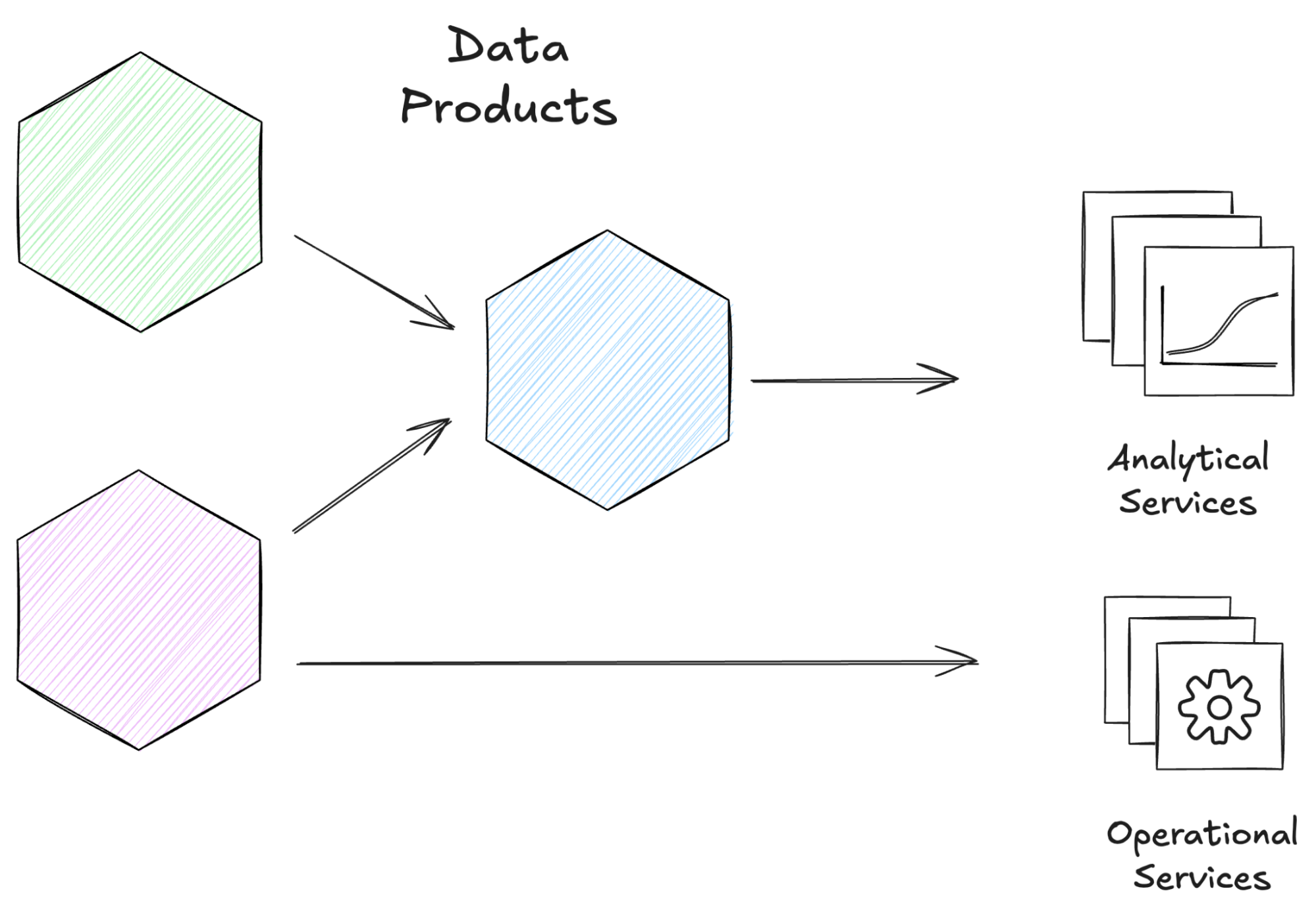 Improving Organizational Efficiency and Trust with Data Products